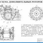 Иллюстрация №2: Совершенствование рабочего оборудования траншейного экскаватора (Дипломные работы - Транспортные средства).
